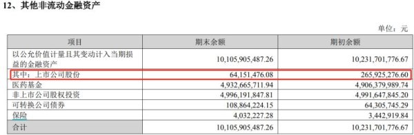 尚红网 泰格医药遭投资反噬 国内业务断崖下跌暴露投资模式脆弱性