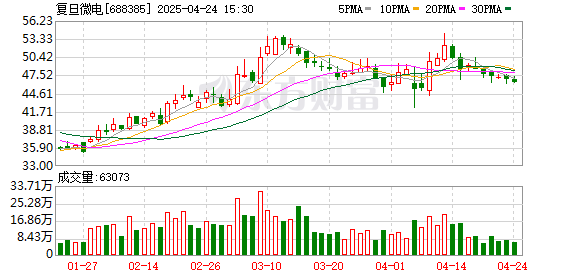 盈通配资 复旦微电与支付宝联合发布“碰一下”专属芯片 兼容所有智能手机