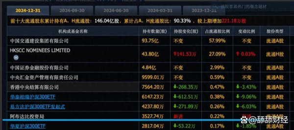 广禾配资 阿布达比豪掷 3500 万股中字头，4.7% 股息也难逃被套