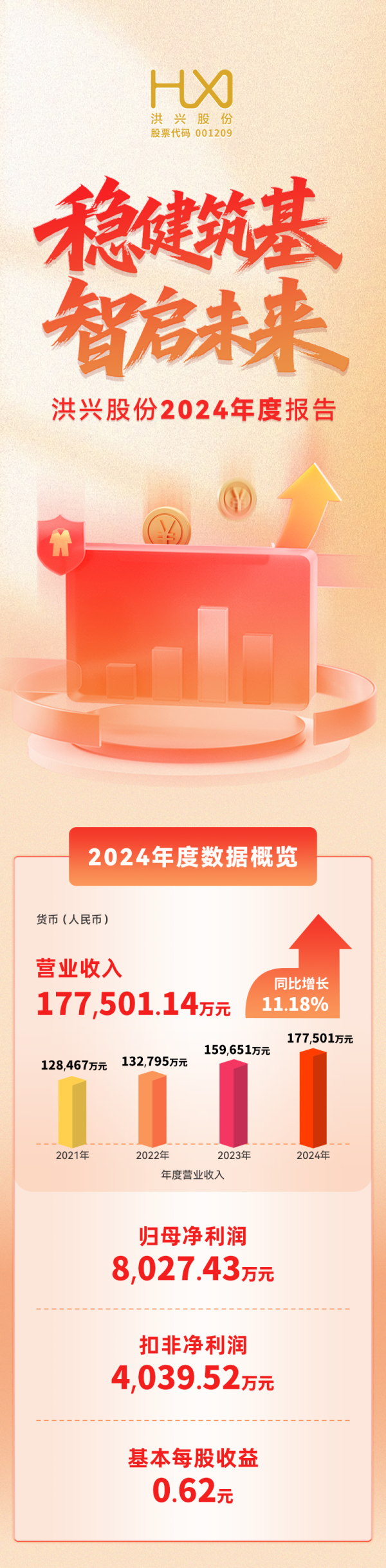 富明配资 洪兴股份上市四年营收持续增长