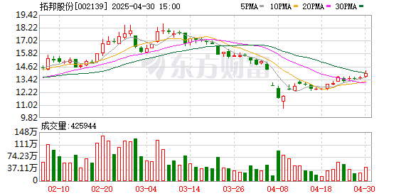 鑫配资官网 国信证券发布拓邦股份研报，2024年归母净利润同比增长30%，多路径向智能化迈进