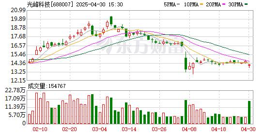 诚利和 太平洋给予光峰科技买入评级，光峰科技：2025Q1收入稳健增长，车载业务进入量产交付阶段