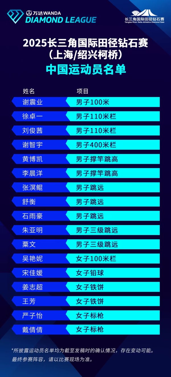 米牛配资 长三角国际田径钻石赛本周打响！中国田径军团全名单出炉