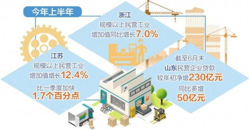 跟投之家 多地加速释放民营经济发展动能