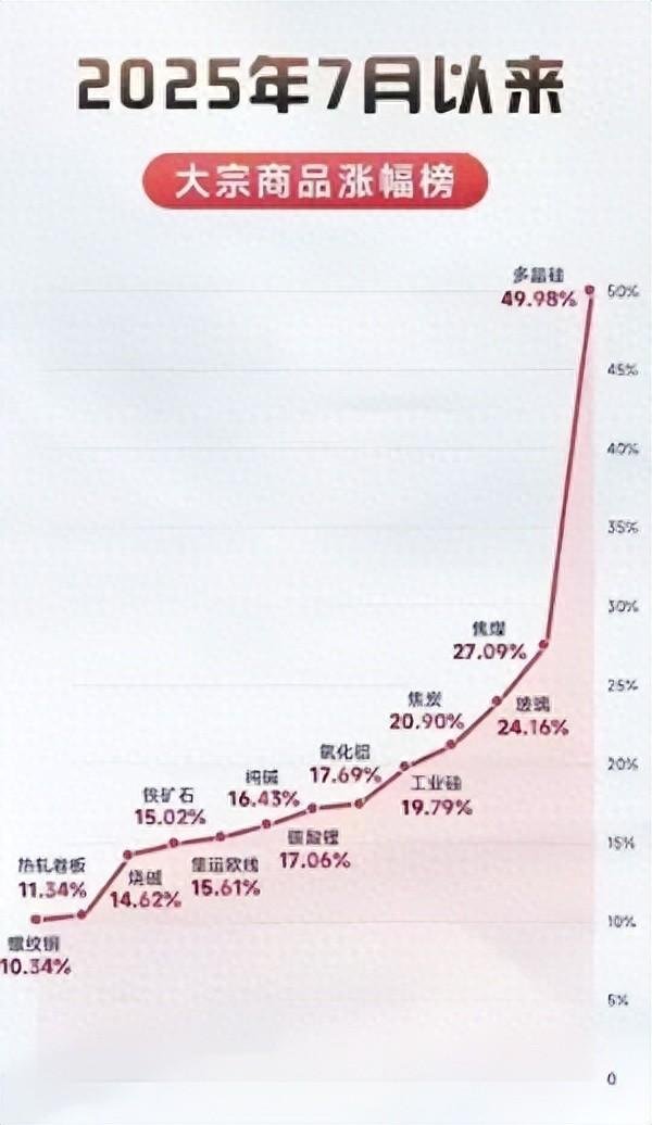 牛盈宝 牛市来袭, 记住这句话!