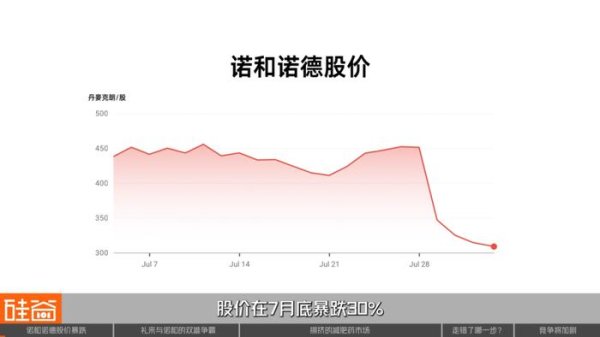 仁信优配 股价腰斩，跌落神坛的诺和诺德错在哪一步？