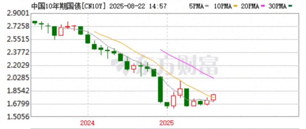 富腾优配 &quot;老古董&quot;成新宠, 股市这次不一样? 中国人的钱, 正在悄悄改变流向