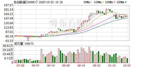 华融配资 协创数据：第三届董事会第三十六次会议决议公告