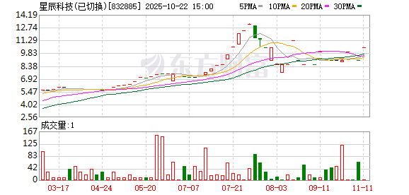 股E融 星辰科技：2024年年度权益分派实施公告
